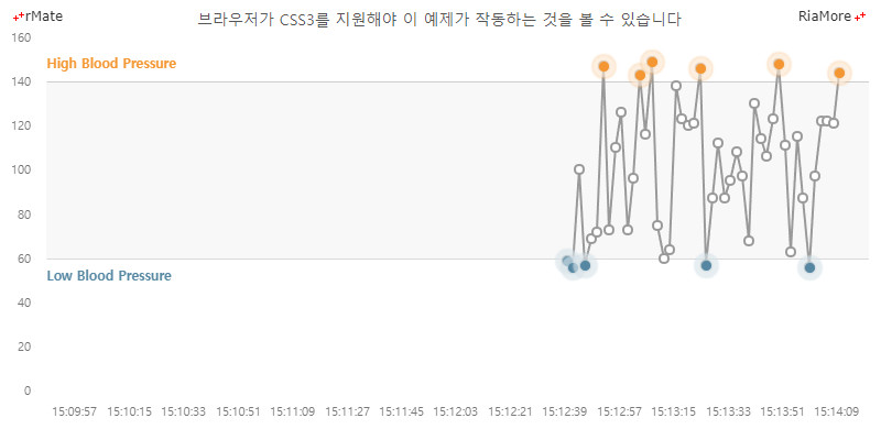 데이터 포인트에 경고 표시