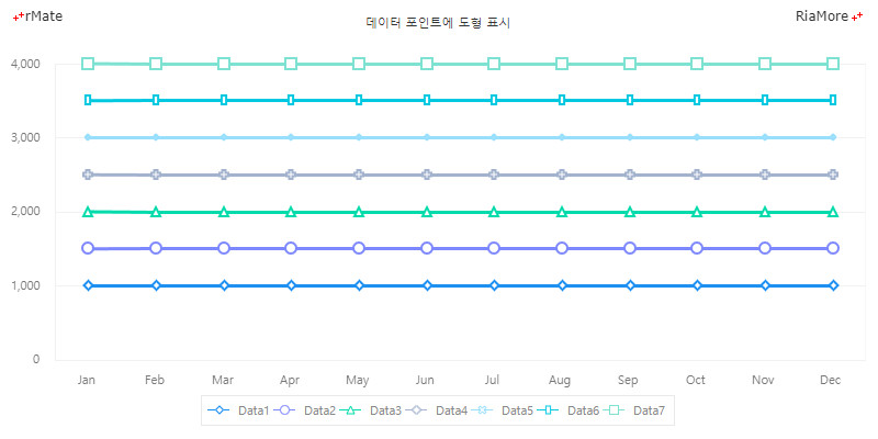 데이터 포인트에 도형 표시