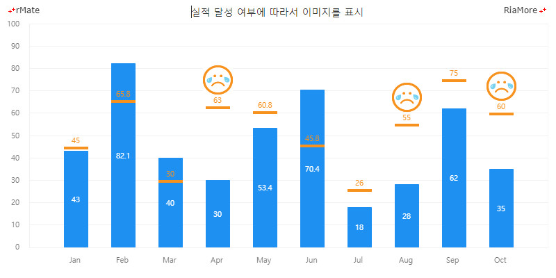 데이터 포인트에 애니메이션 GIF 표시