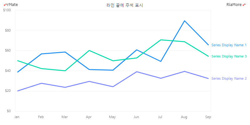 라인 끝에 주석 표시