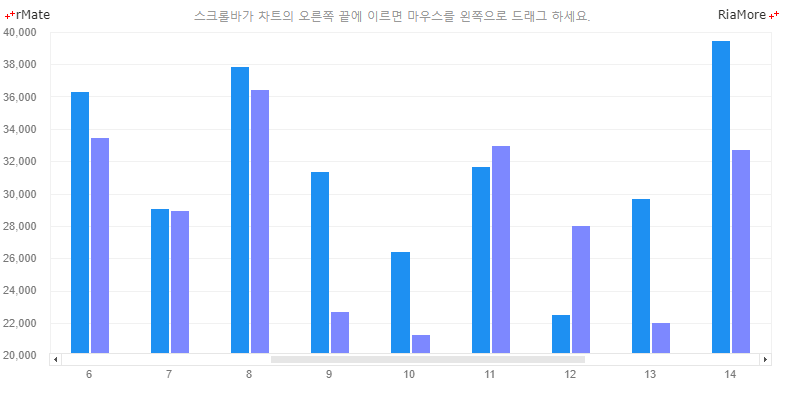 레이지 로드