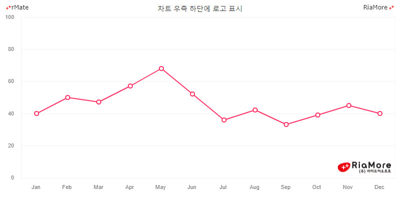 배경 우측 하단에 로고 이미지 표시