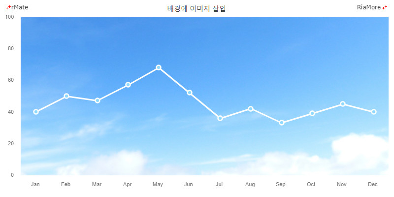 배경에 이미지 표시