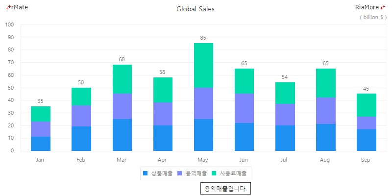 범례 항목 툴팁 표시