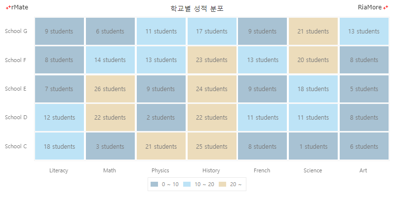 사각형 박스 표시 매트릭스 차트