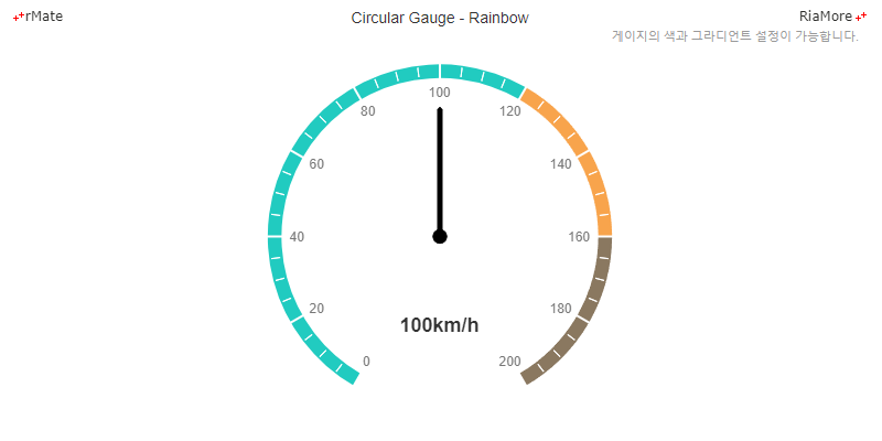 스피드미터형 원형 게이지