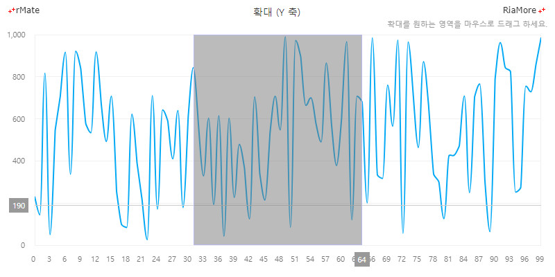 십자선과 수평 확대 기능