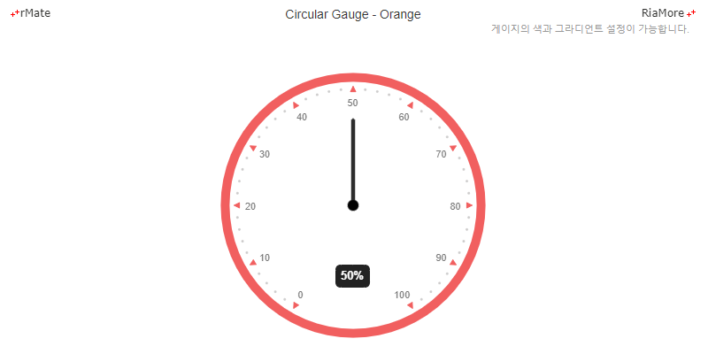 원형 게이지