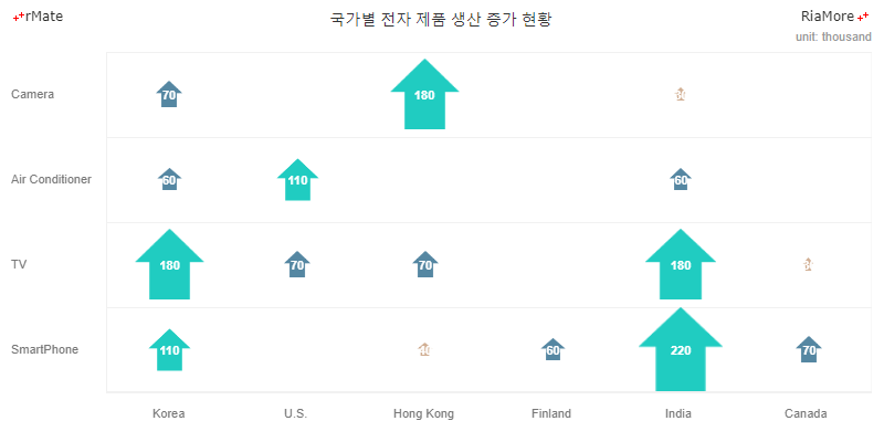 이미지 표시 매트릭스 차트