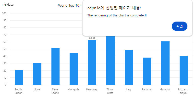 차트 로드 완료 이벤트 처리하기