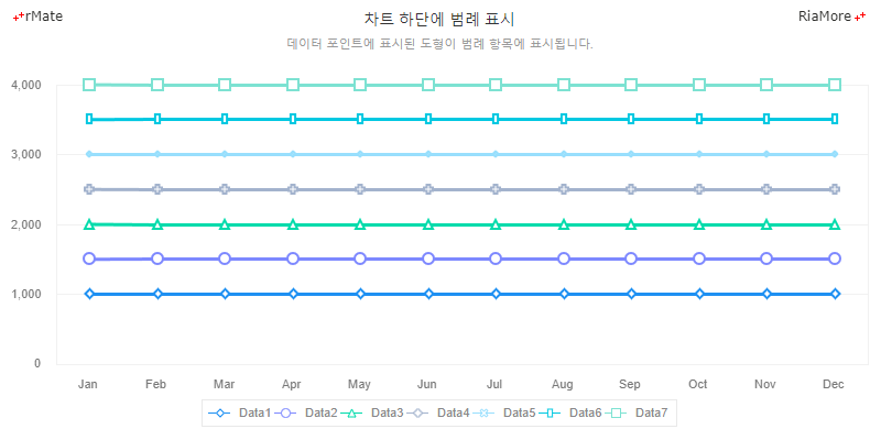 차트 하단에 범례 표시