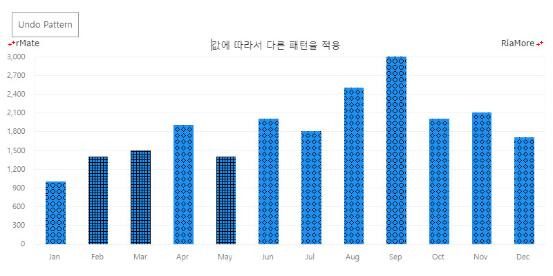 차트에 사용자 정의 패턴 사용하기
