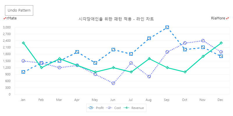차트에 패턴 적용