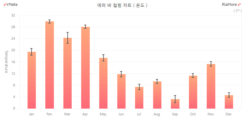 컬럼 차트에 에러바 표시