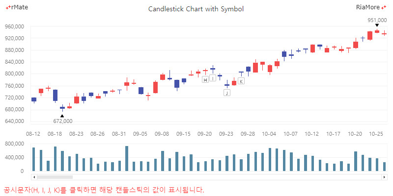클릭 이벤트 처리