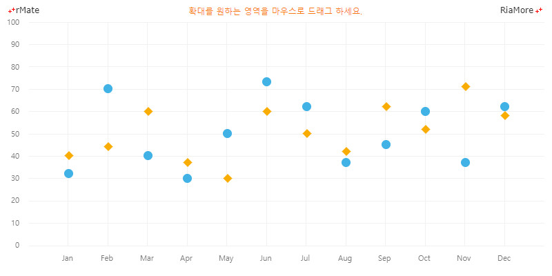 플롯 차트