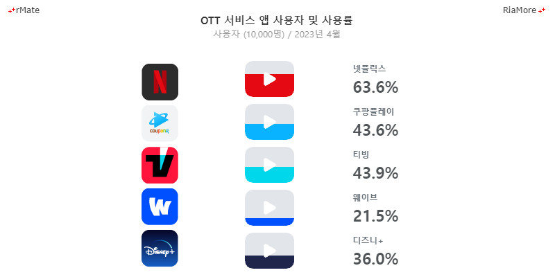 픽토리얼 VFill 차트