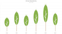 different ratio single image
